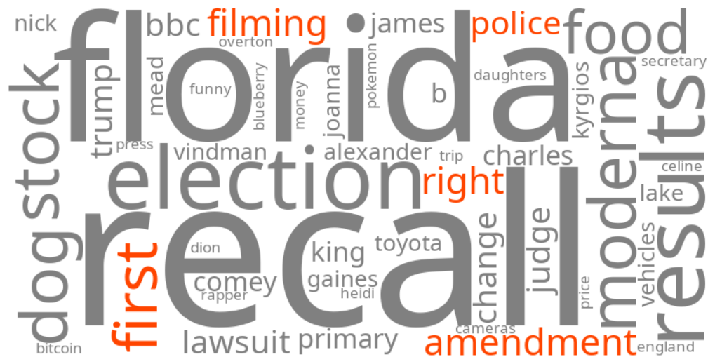 first amendment right filming police