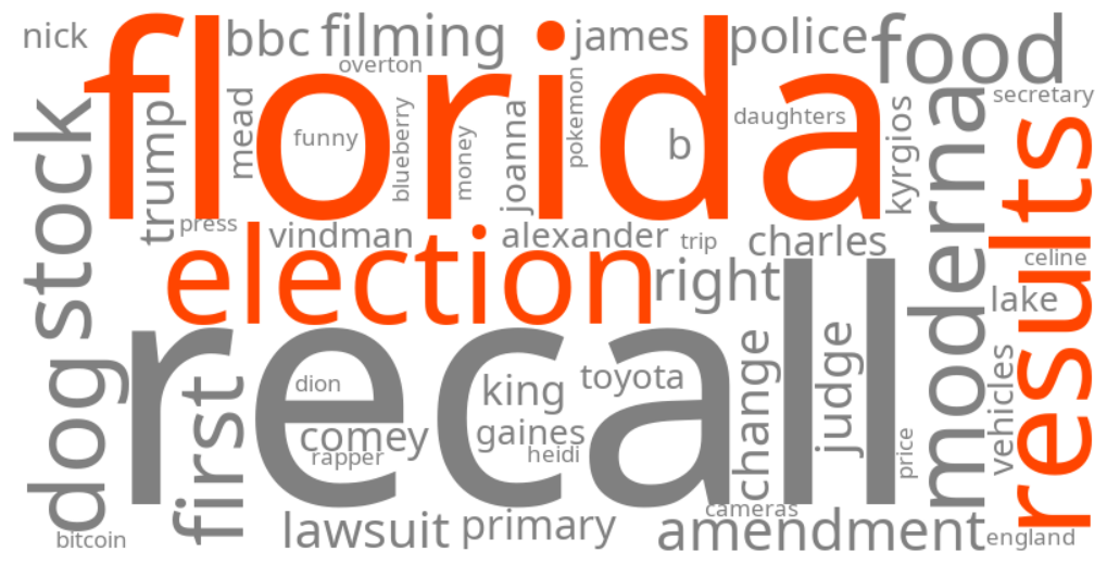 florida election results