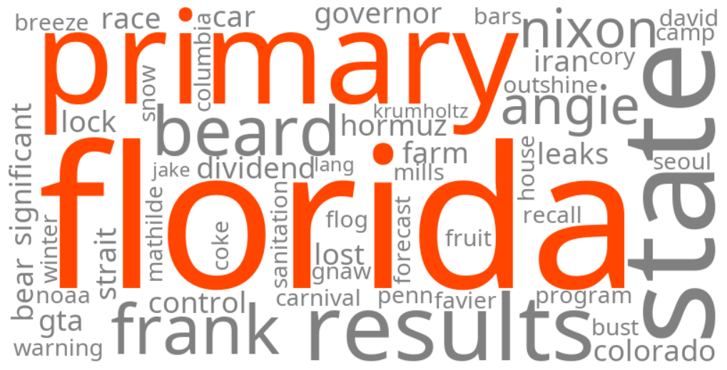 florida primary 2026