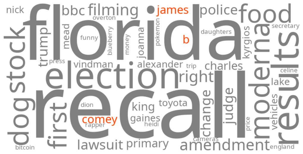 james b comey