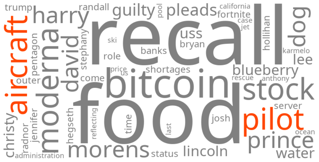 aircraft pilot