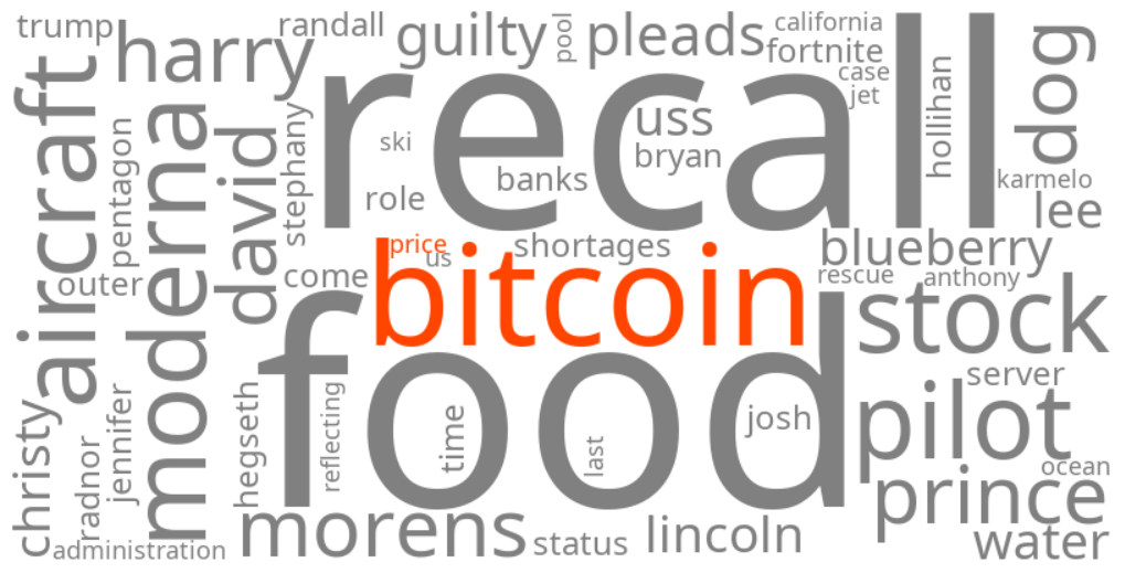 bitcoin price