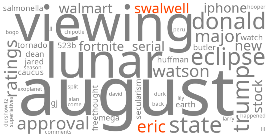 eric swalwell