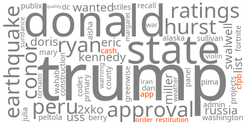 cash app cfpb restitution order