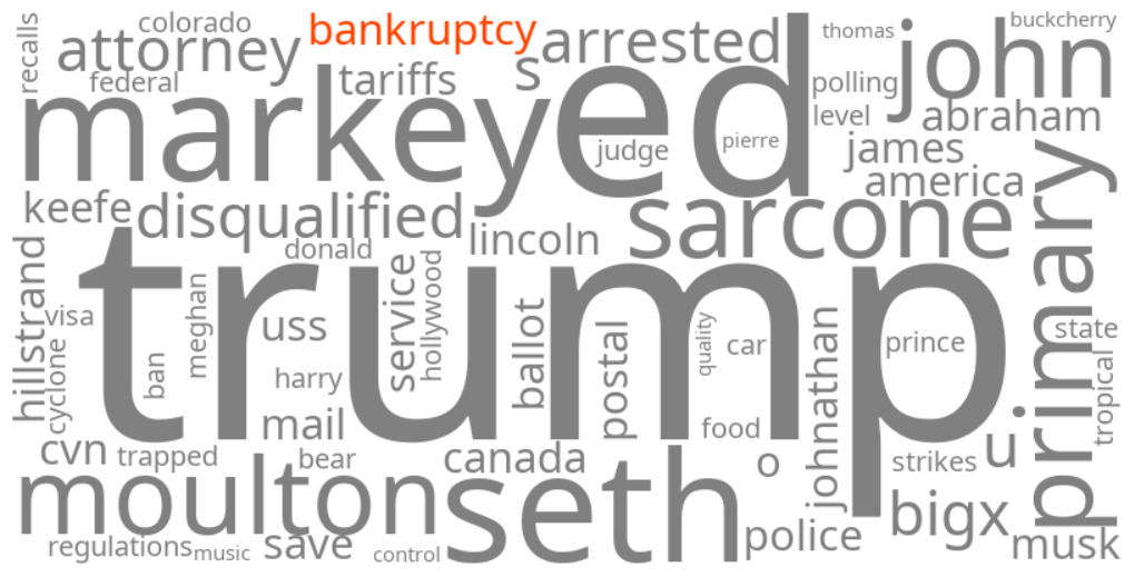 bankruptcy