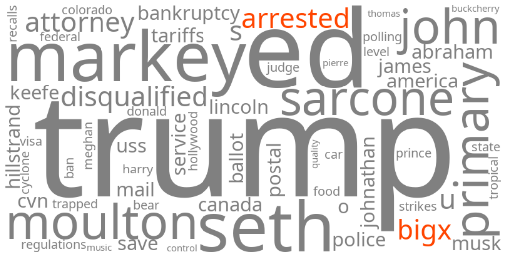 bigx arrested