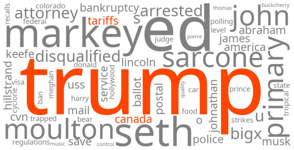 canada tariffs trump