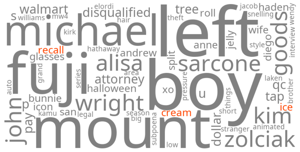 ice cream recall