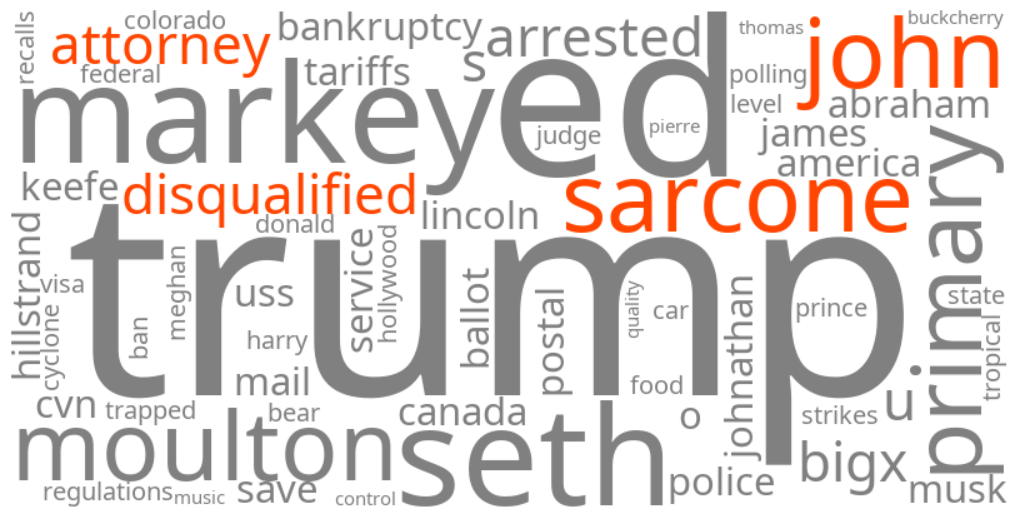 john sarcone disqualified u.s. attorney