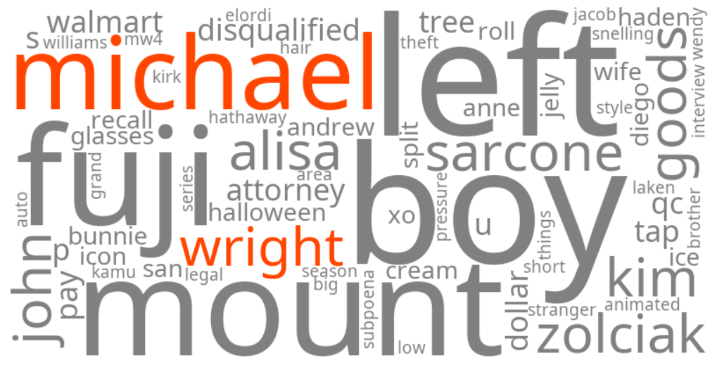 michael wright
