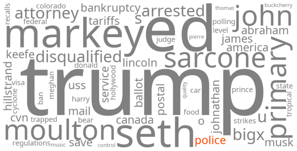 police