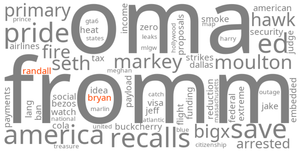 bryan randall