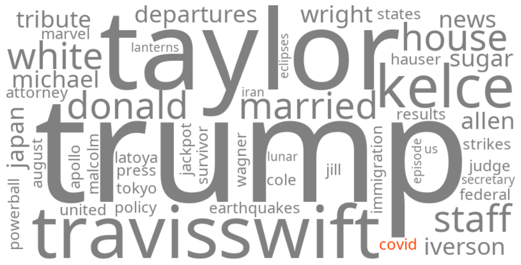 covid 19