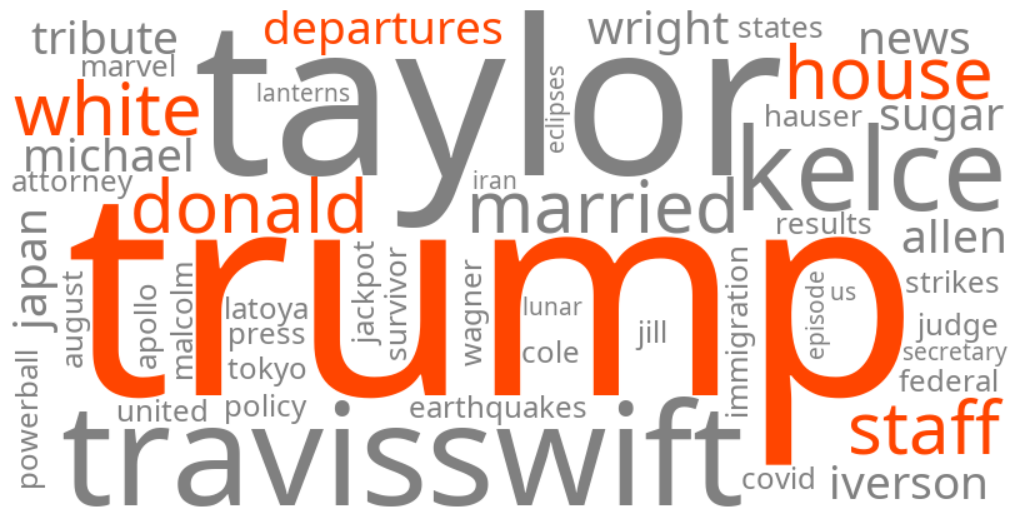 donald trump white house staff departures