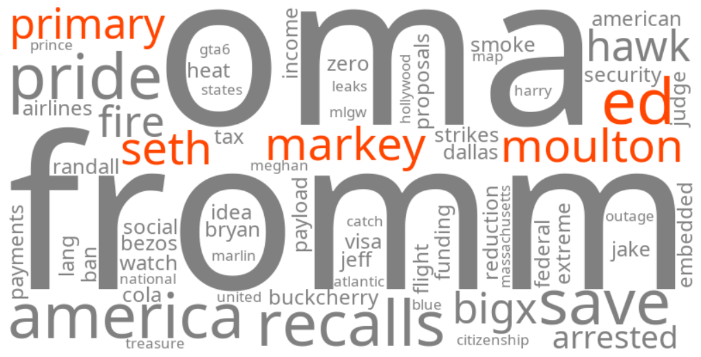 ed markey seth moulton primary