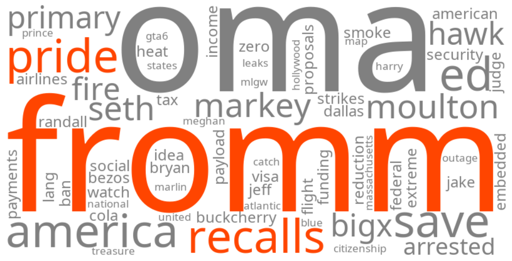 fromm and oma's pride recalls