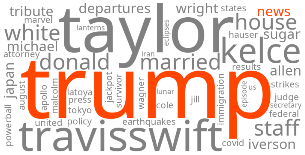 trump news