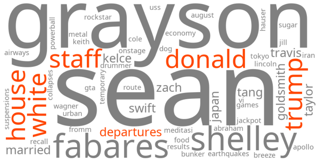 donald trump white house staff departures