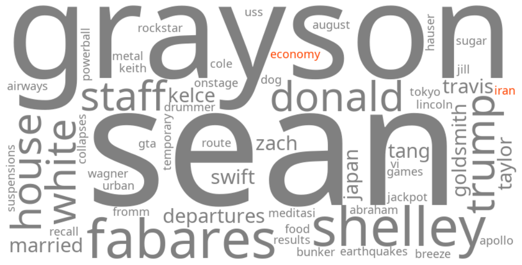 iran economy
