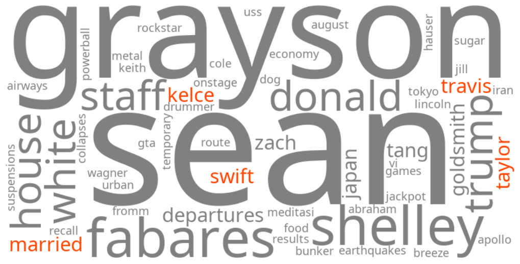 taylor swift travis kelce married