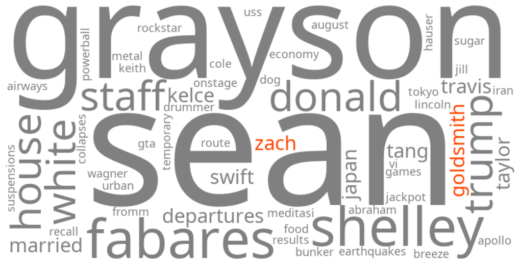 zach goldsmith