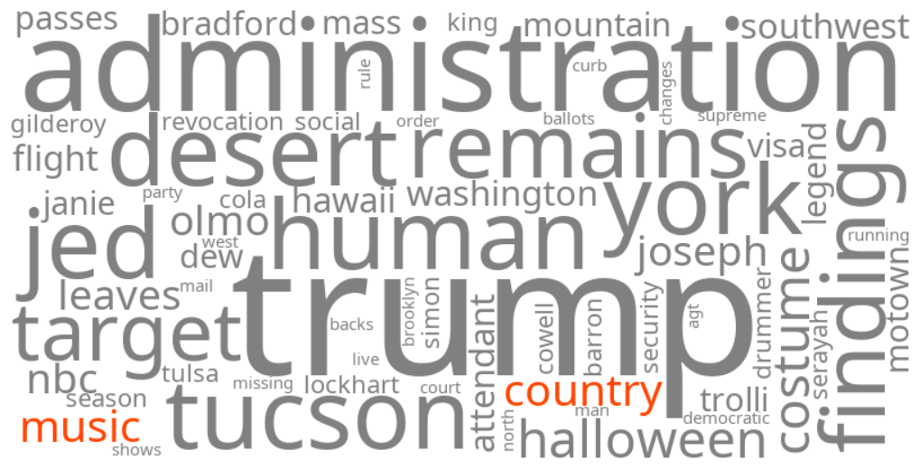 country music