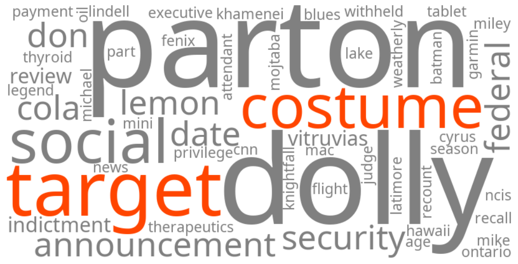 target costume