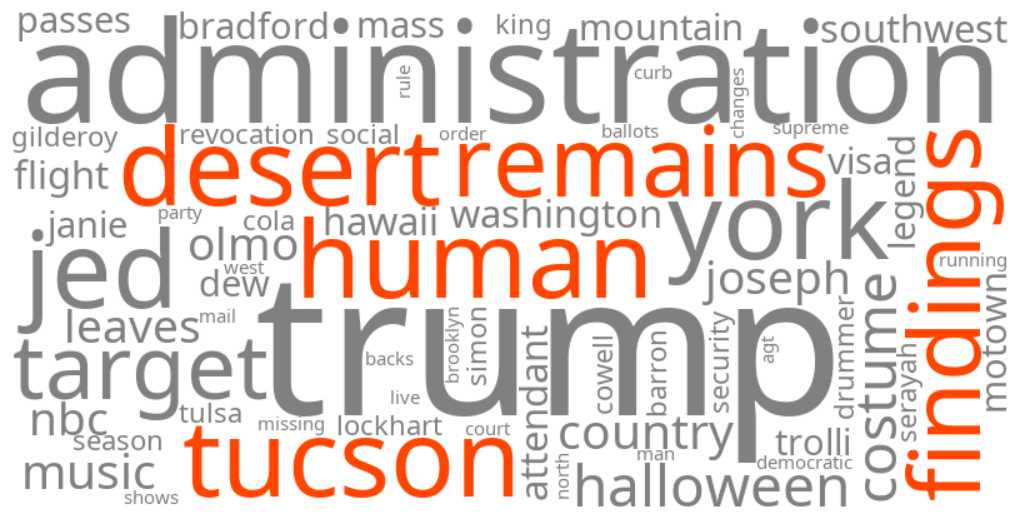 tucson desert human remains findings