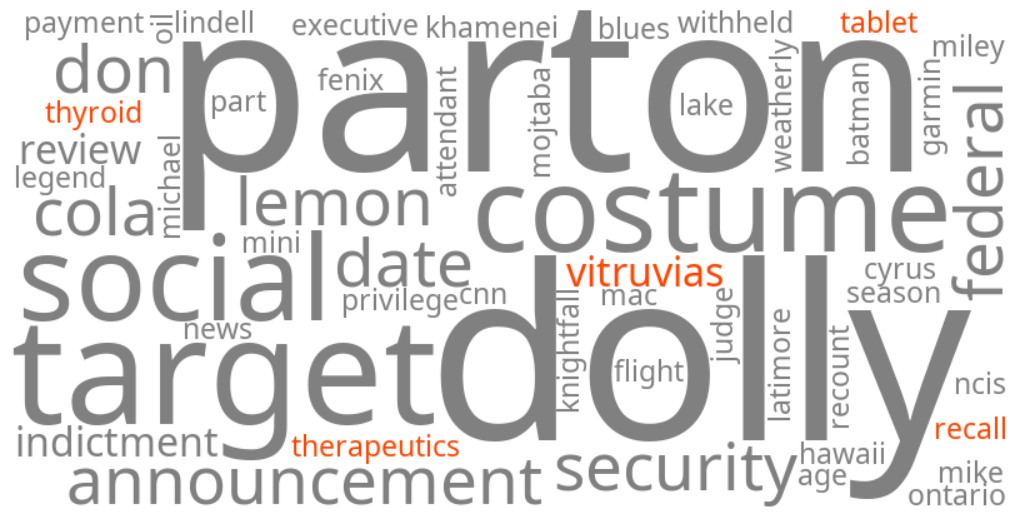 vitruvias therapeutics thyroid tablet recall