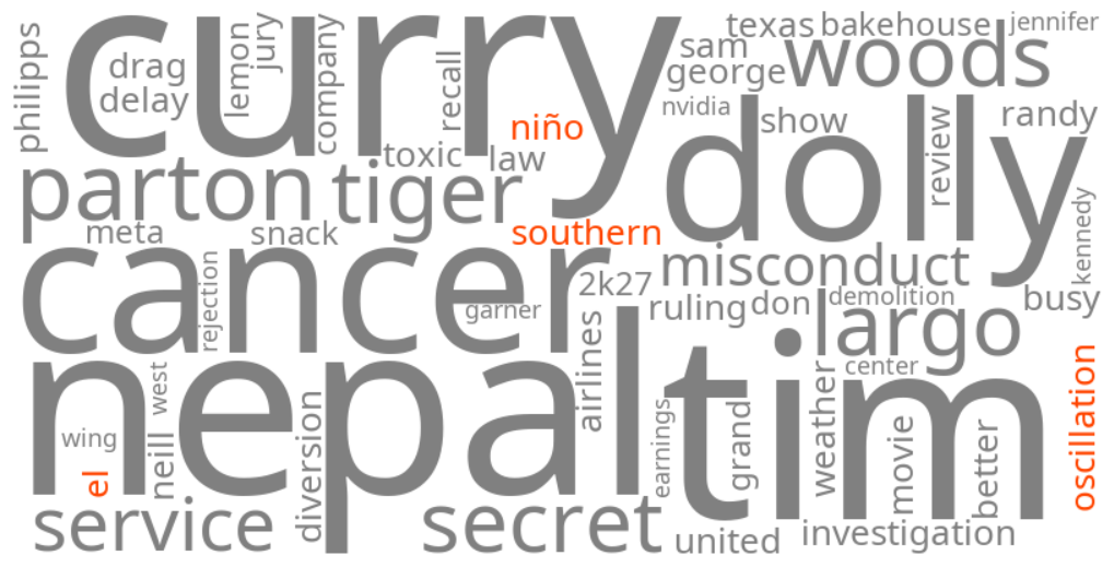 el niño southern oscillation