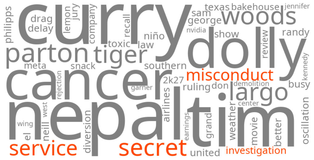 secret service misconduct investigation