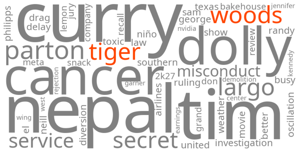 tiger woods