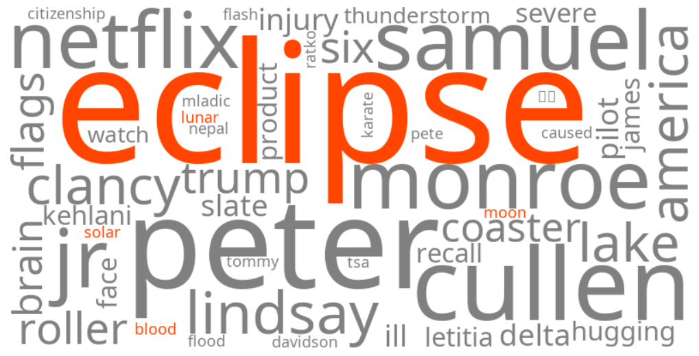 blood moon solar eclipse lunar eclipse