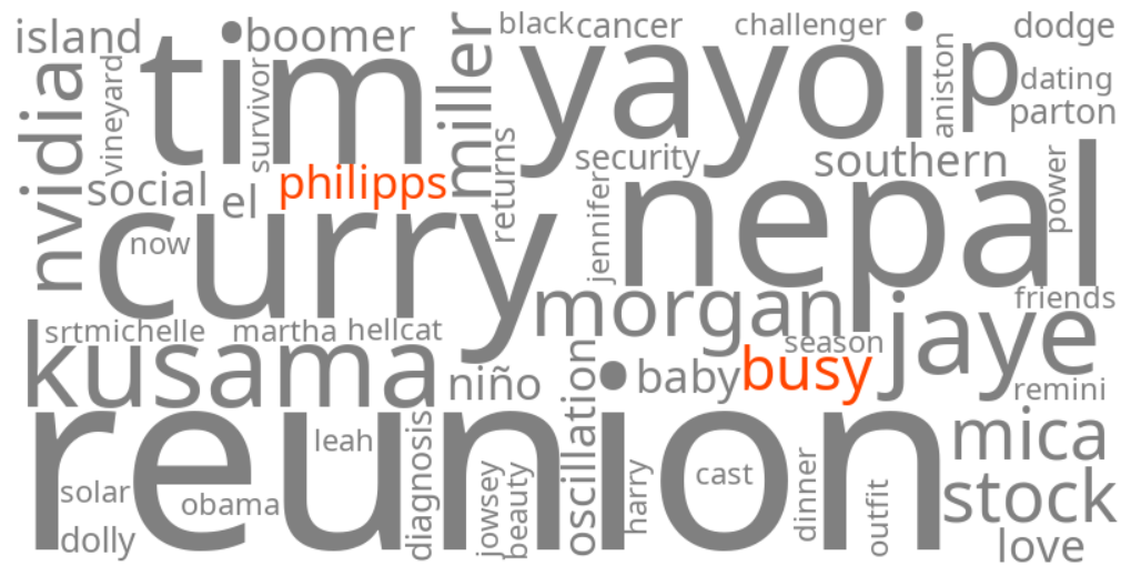 busy philipps