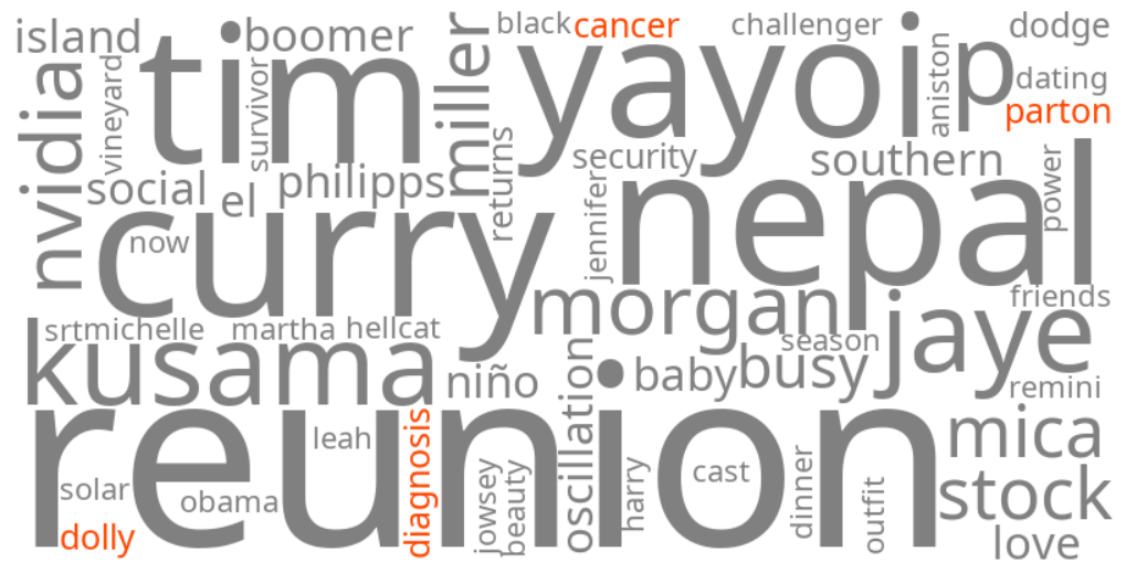 dolly parton cancer diagnosis