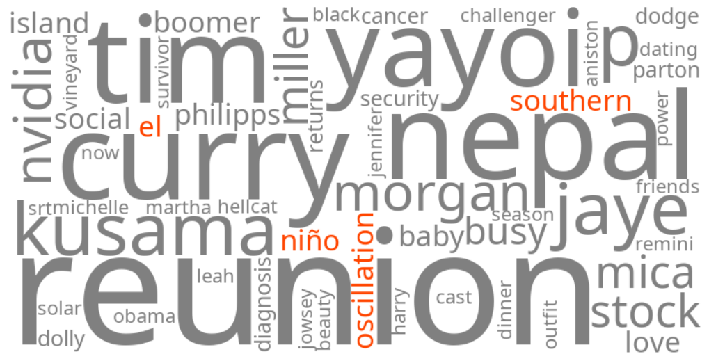 el niño southern oscillation