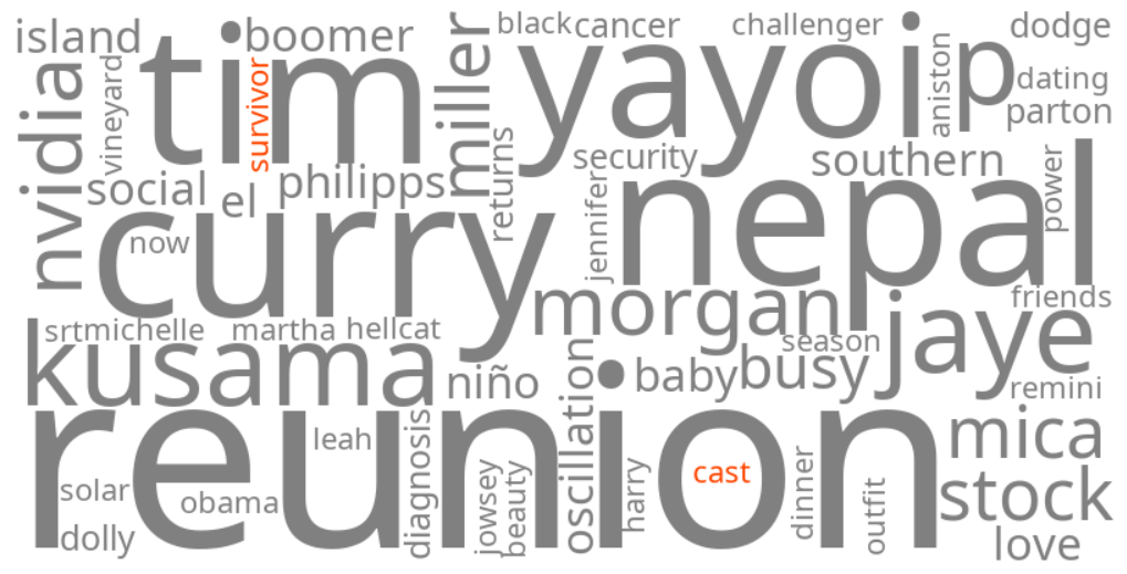 survivor 51 cast