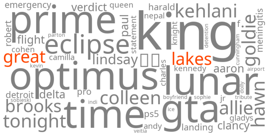 great lakes