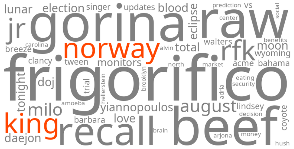 king of norway