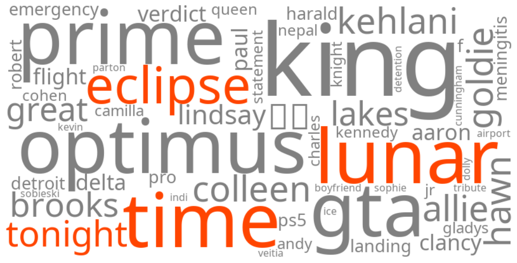 what time is the lunar eclipse tonight