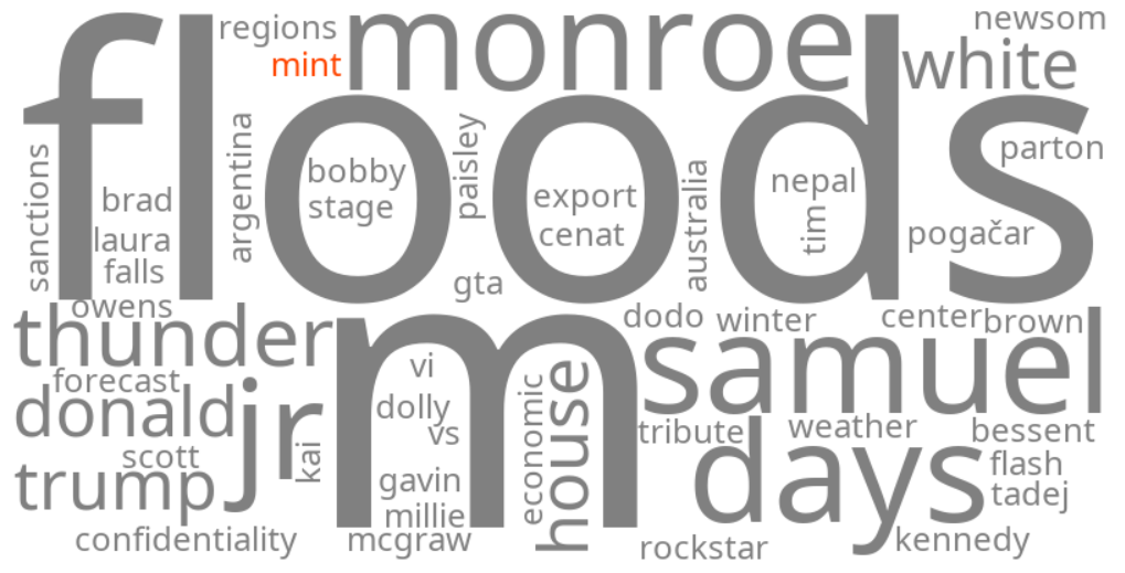 m&m mint