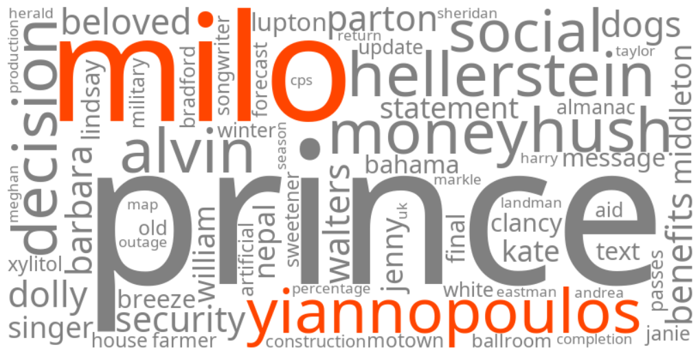 milo yiannopoulos
