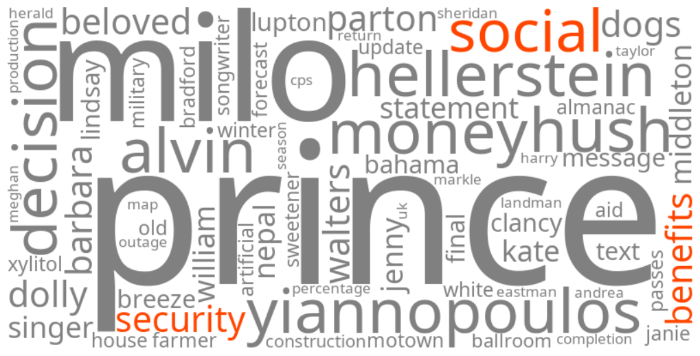 social security benefits