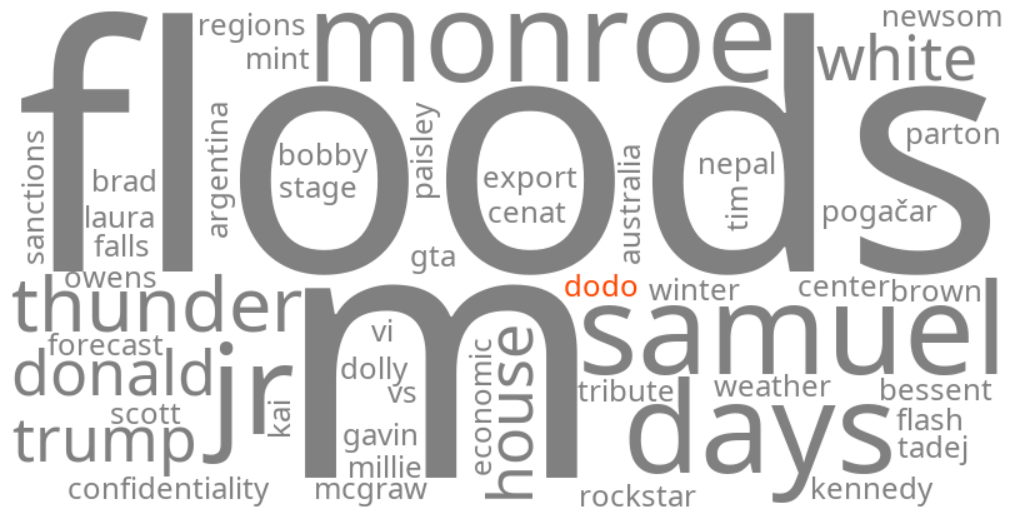the dodo