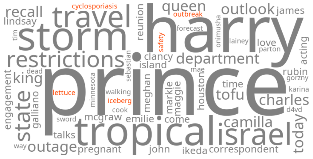 cyclosporiasis outbreak iceberg lettuce safety