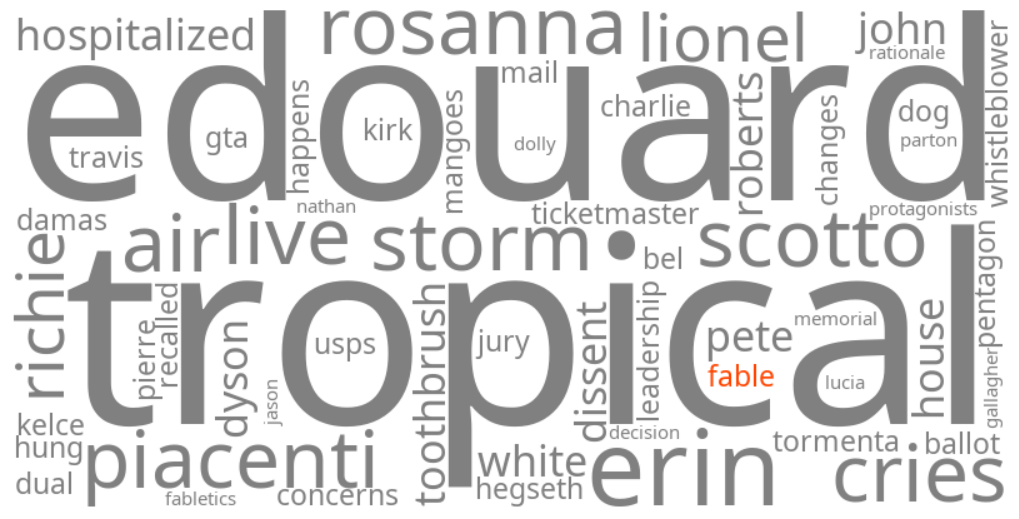 fable 5.1