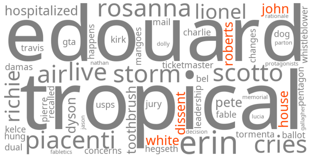 john roberts white house dissent