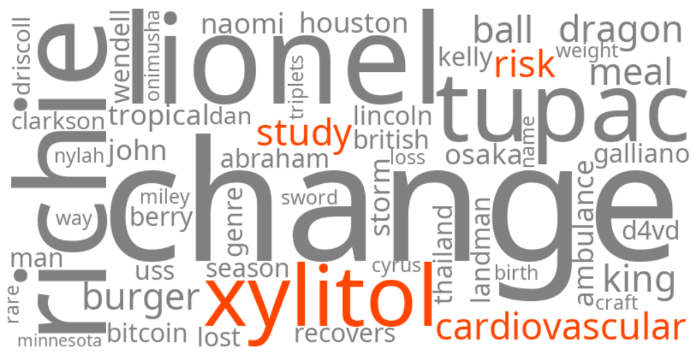 xylitol cardiovascular risk study