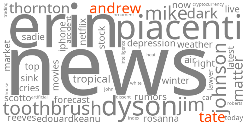 andrew tate