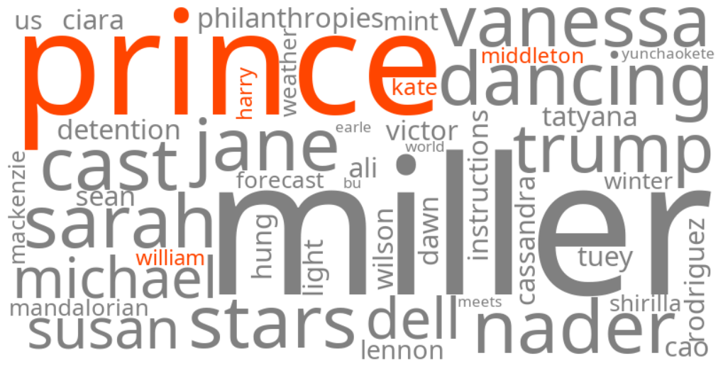 kate middleton prince william prince harry